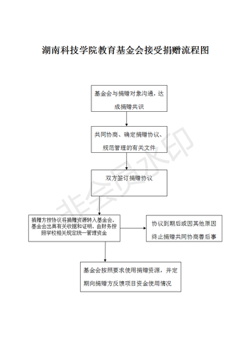 2-买球App软件手机在线下载教育基金会接受捐赠流程图_01