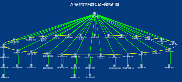 办公区有线拓扑结构 办公区有线拓扑结构